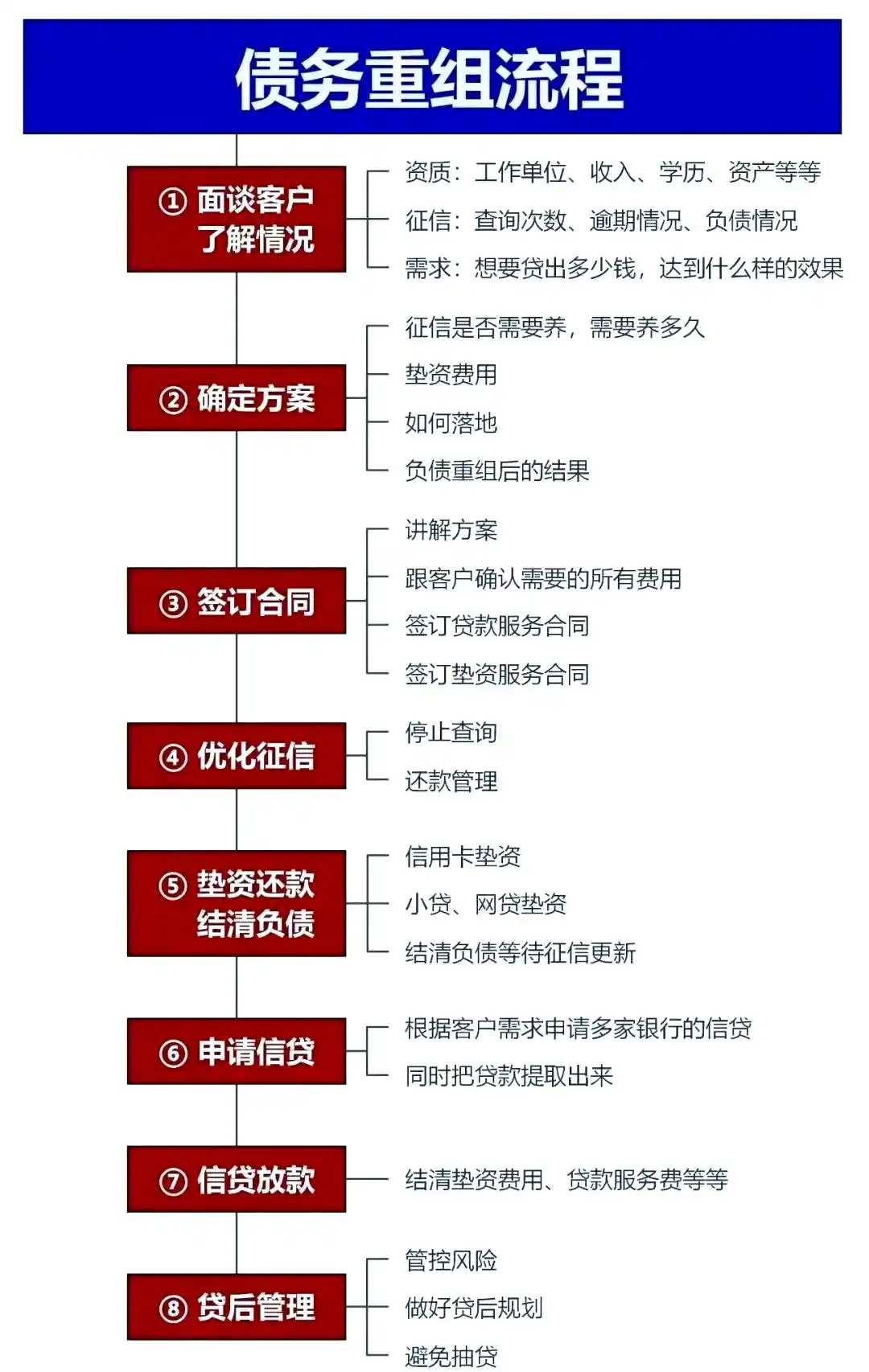 在阳原，中小企业也可以债务重组吗？